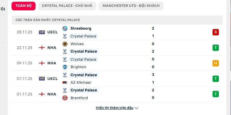 Phong độ Crystal Palace