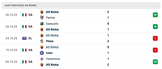 phong độ gần nhất trước trận ac milan vs as roma