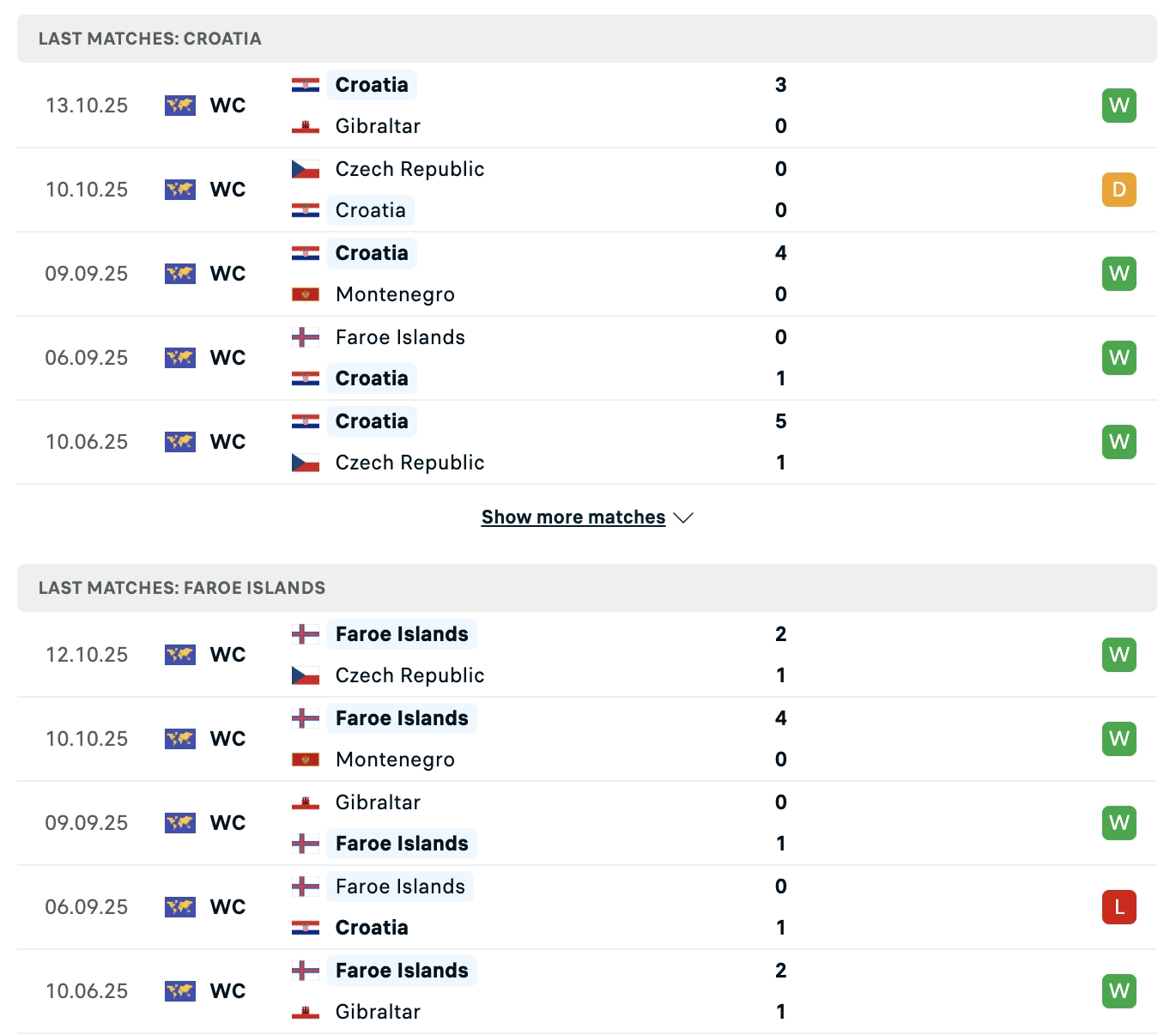 phong độ gần nhất trước trận croatia vs faroe
