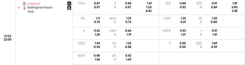 Tỷ lệ kèo Liverpool vs Nottingham Forest hôm nay
