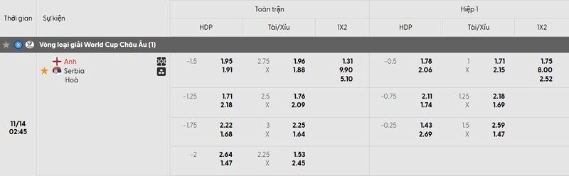 Tỷ lệ kèo Anh vs Serbia