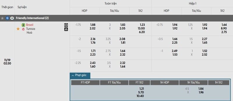 tỷ lệ kèo trận đấu brazil vs tunisia