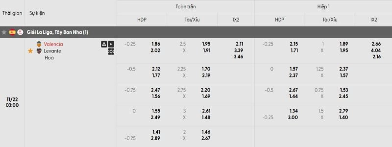 tỷ lệ kèo trận đấu valencia vs levante