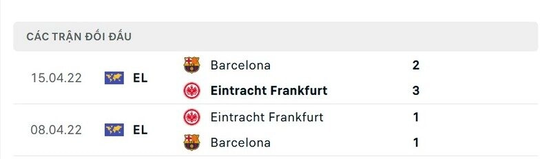 Lịch sử đấu Barcelona vs Frankfurt