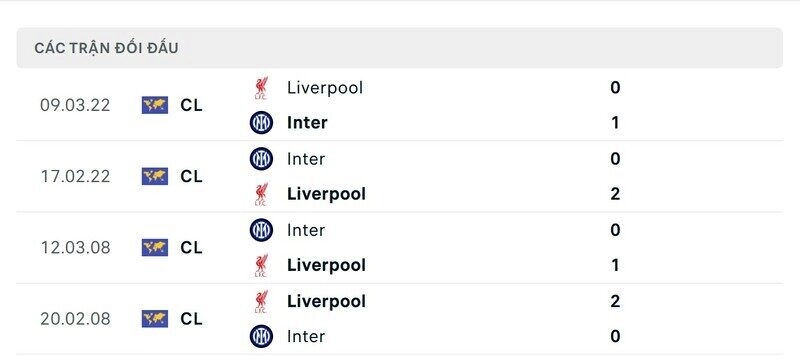 Những trận đấu giữa Inter vs Liverpool khá chặt chẽ nhưng vẫn hấp dẫn
