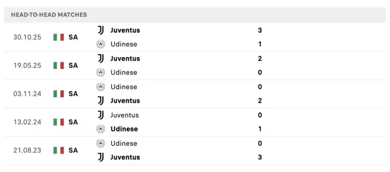 thành tích đối đầu gần đây của hai đội