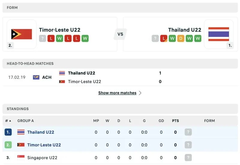 thông tin trước trận u22 thái lan vs u22 timor leste